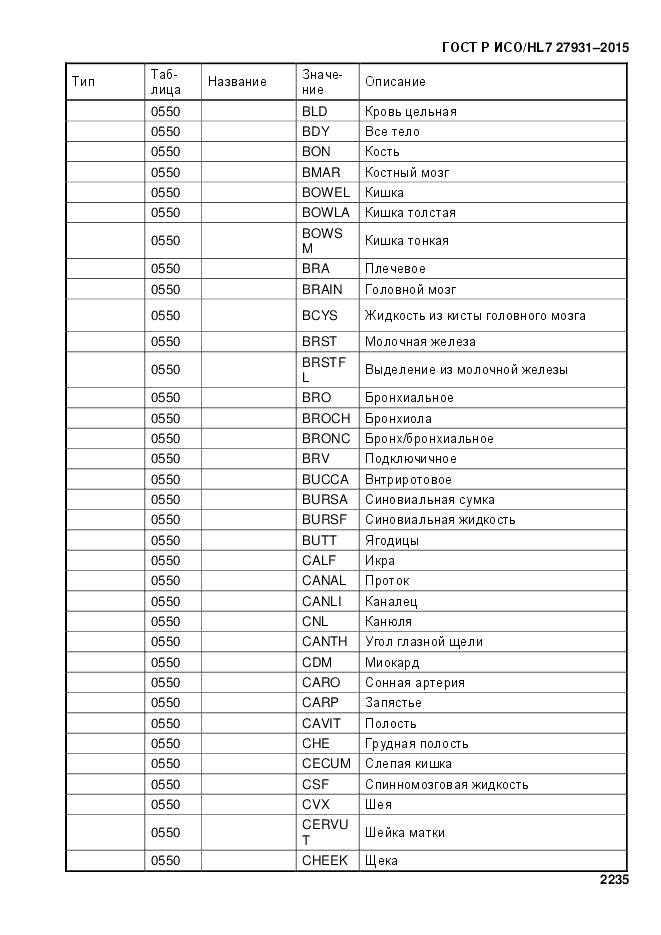 ГОСТ Р ИСО/HL 7 27931-2015, страница 2242